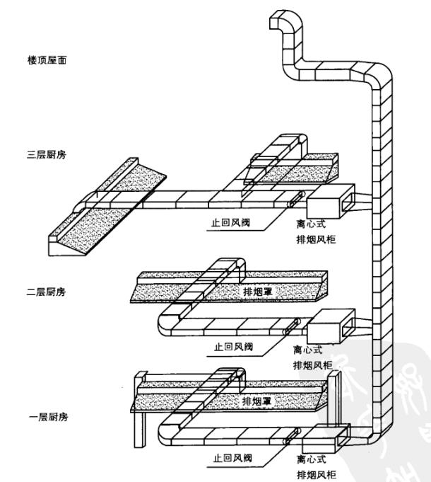 排煙係統設計