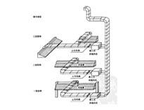 商用廚具十大品牌廠家告訴你通風機怎麽與管道搭配